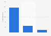 Number of international tourists in the Balearic Islands, Spain in 2022, by island (in 1,000s)