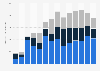 Number of new e-book titles published in Sweden from 2010 to 2023, by category