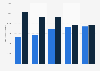 Publisher sales revenue from non-fiction books in Finland from 2019 to 2023 (in 1,000 euros)