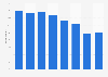 Share of people reading books every week during their spare time in Sweden from 2008 to 2023