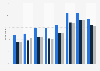 Share of people reading books every week during their spare time in Sweden in 2021 and 2023, by age group