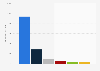 Net advertising spending in the Netherlands in 2020, by medium (in million euros)