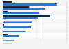 Revenue from book sales in Sweden in 2023, by genre (in million SEK)