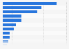 Number of books sold in Sweden in 2023, by genre (in 1,000s)