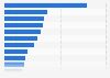 Share of enterprises active in e-commerce in Italy in 2023, by industry