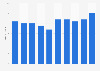 Average daily time spent on reading books in Sweden from 2009 to 2018 (in minutes)