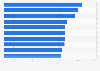 Most watched TV programs in French-speaking Belgium in 2023 (viewing audience in 1,000s)