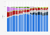 Global market share held by leading desktop internet browsers from January 2015 to October 2024