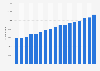 Volume of Grana Padano PDO and Parmigiano Reggiano PDO exported worldwide from Italy from 2007 to 2023 (in tons)