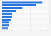 Leading importing countries of Grana Padano PDO and Parmigiano Reggiano PDO from Italy in 2023, by volume (in tons)