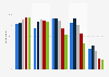 Share of people watching TV and video content in the Netherlands as of December 2022, by age and type of content