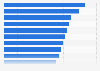 Ranking de ciudades en las que se celebraron más congresos y convenciones internacionales en el mundo en 2021