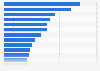 Market capitalization of leading companies on Euronext stock exchange as of March 2024 (in billion euros)