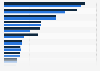 Investments in the food industry in Germany in 2021 and 2023, by segment (in million euros)