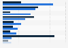 Trade weighted average of applied import tarrifs in the EU and U.S., by sector in 2013