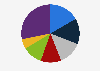 Market share of cosmetics and personal care in Europe in 2023, by leading country