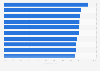 Leading provinces based on broadband penetration rate in Italy in 2023