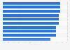 Provinces with the lowest broadband penetration rates in Italy in 2023