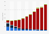 Consumer spending on digital and physical video in Denmark from 2013 to 2023, by sector (in million DKK)