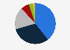 Market share of mobile virtual network operators (MVNOs) in Italy in 2023