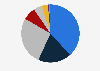 Market share of telecommunication operators based on revenues from mobile voice services in Italy in 2023