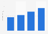 Annual net sales sales generated by Sega Sammy Holdings from fiscal 2010 to 2024 (in billion Japanese yen)