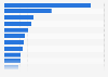 Advertising inflation rate in the United Kingdom (UK) in 2023, by medium