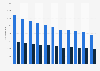 Number of mobile calls made in Finland from 2013 to 2023, by type of customer (in millions)