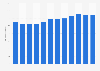 Volume of Parmigiano Reggiano PDO produced in Italy from 2012 to 2023 (in 1,000 tons)