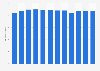 Volume of Taleggio PDO produced in Italy from 2012 to 2023 (in 1,000 tons)