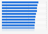 Ranking de las compañías de telefonía fija según el grado de satisfacción de sus clientes en España en 2019