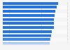 Ranking de las operadores de Internet de fibra óptica para el hogar según el grado de satisfacción de sus clientes en España en 2023