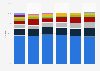 Income distribution of the Scottish Canoe Association in Scotland from financial year 2015/2016 to 2019/2020, by source