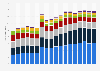 Number of pets in households in Germany from 2000 to 2023, by type of animal (in millions)