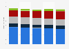 Most popular methods of preparing coffee in Germany from 2019 to 2023 (in millions)