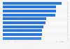 Ranking de los 10 líderes empresariales con mejor reputación en España en 2023