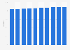 Internet usage penetration in the United Kingdom from 2020 to 2029