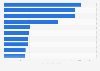 Most-viewed films in theaters in the Netherlands in 2023, by attendance (in 1,000s)