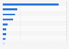 Ranking of telecommunication companies in Sweden as of April 2024, by number of employees