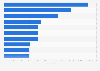 Classement des tirages d'albums de bandes dessinées sur le territoire francophone européen en 2016, par nombre d'exemplaires*