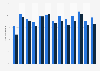 Load factor of electricity from hydropower in the United Kingdom (UK) from 2010 to 2022 (in percentage)