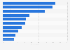 Favorite video game genres according to gamers aged 50-plus in the United States as of July 2022