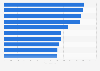 World's fastest trains in 2022, ranked by record speed (in kilometers per hour)