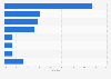 Market shares of fixed network telecommunication operators in Italy as of June 2024