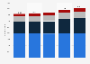 Number of enterprises in the accommodation industry in the United Kingdom from 2018 to 2021, by sector 