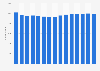 Number of hotel and similar accommodation businesses in the United Kingdom from 2008 to 2022