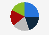 Distribution of new mobile customers in Italy as of June 2024, by operator