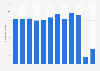 Number of business conferences and meetings in the United Kingdom from 2010 to 2021 (in millions)