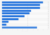 Share of adults who visited a heritage site in the last 12 months in England in 2023/2024, by type