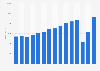 Turnover of hotel and similar accommodation businesses in the United Kingdom from 2008 to 2022 (in million GBP)